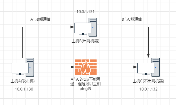 7db7b3af0025daf3ca359b7fdc963f66.png